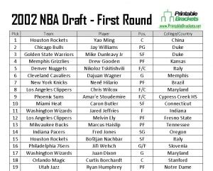 2002 nba draft picks.